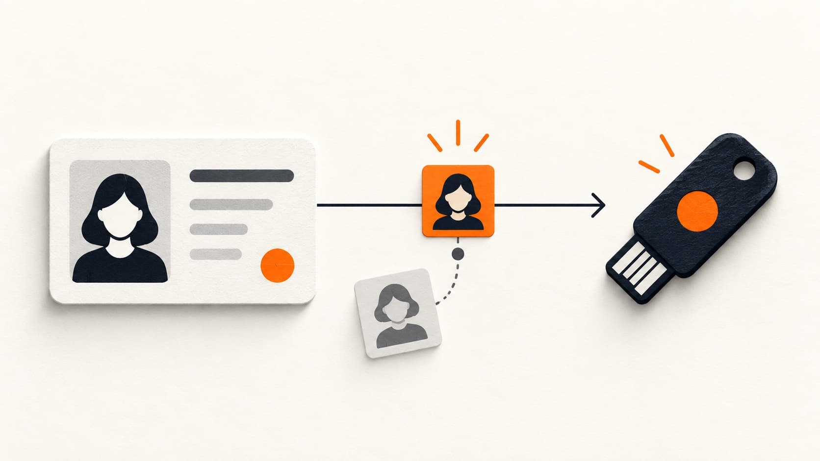 Editorial illustration of an account identity card passing a verification checkpoint before a replacement security key is issued; a mismatched portrait is set aside.
