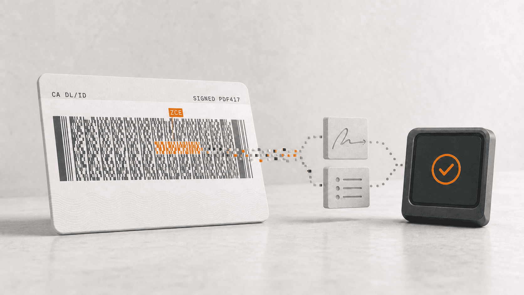 Labeled California DL/ID card illustration showing a signed PDF417 barcode, its ZCE credential segment, issuer-signature verification, and a status-list check.