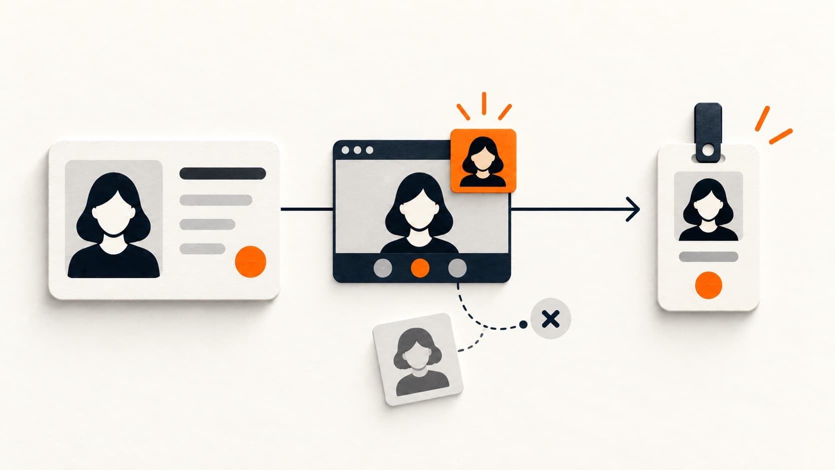 Editorial illustration connecting a candidate profile, remote interview, and worker badge through a consistent identity check; a mismatched portrait is set aside.