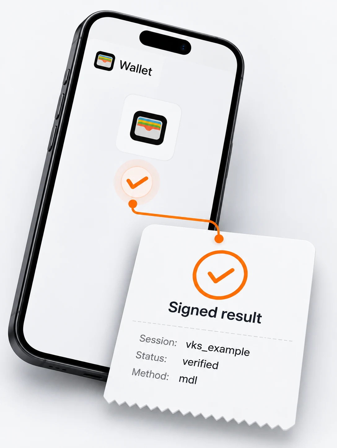 Signed digital ID verification result being returned to the customer's application.