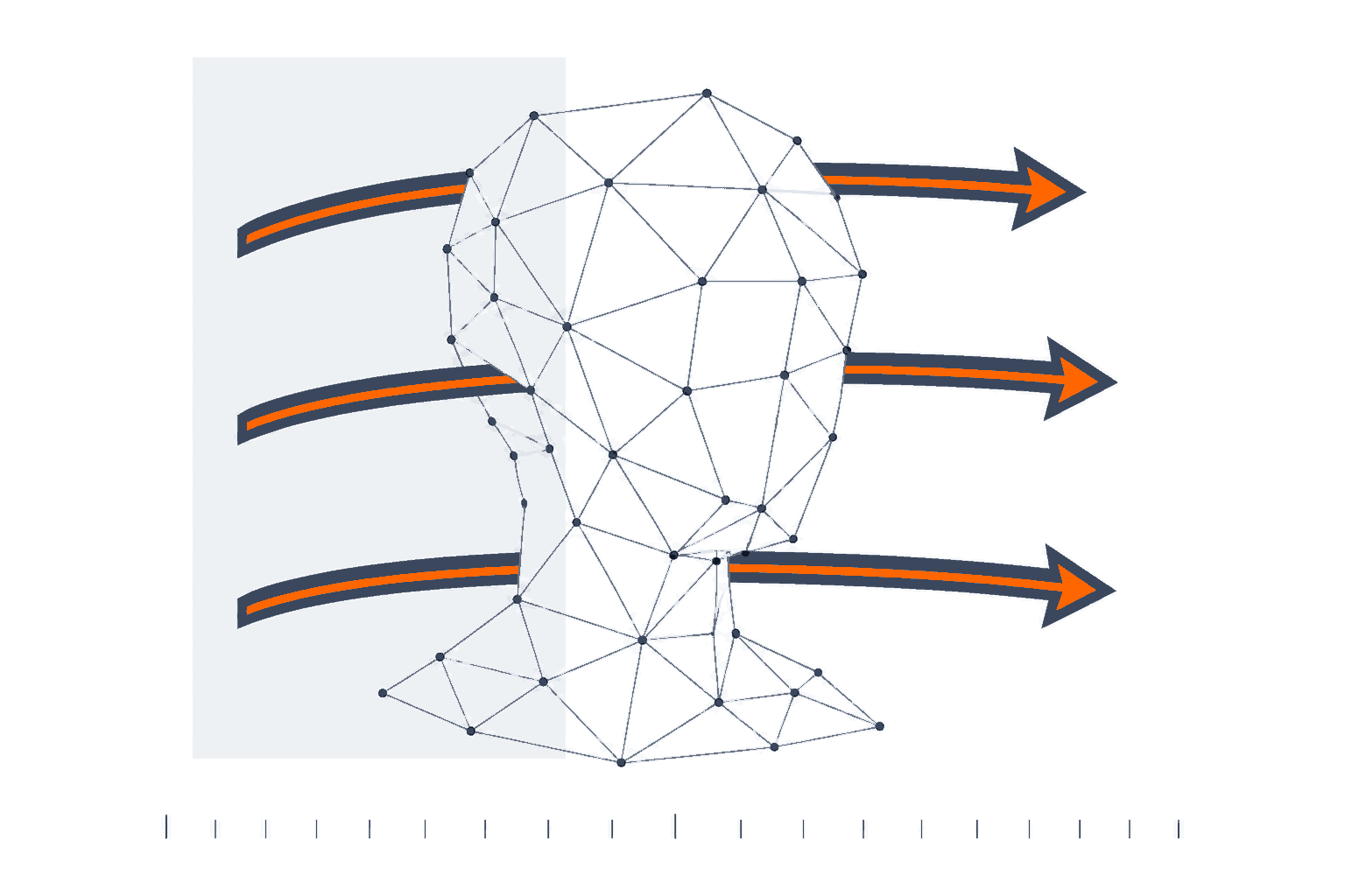 A wireframe head with flow arrows resolves through a depth map to a live-motion result.